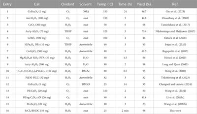 Selective and fast oxidation of alcohol to aldehyde using novel catalytic deep eutectic solvent surfactants